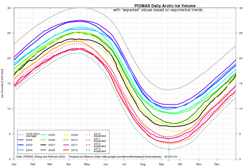 arctic-sea-ice-melt-trend.png