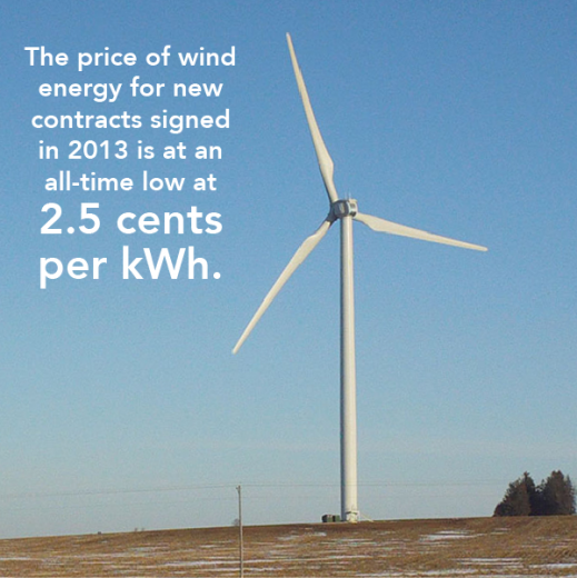 Price of Wind at all time low