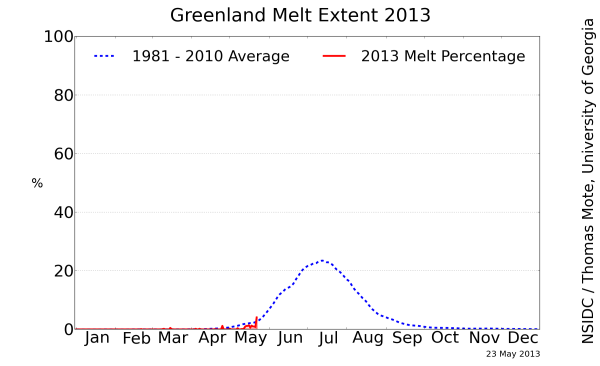 greenland_melt_area_plot