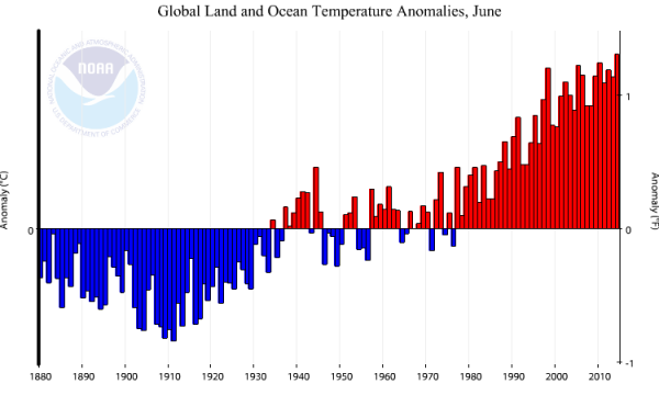 June 2014 Hottest on Record