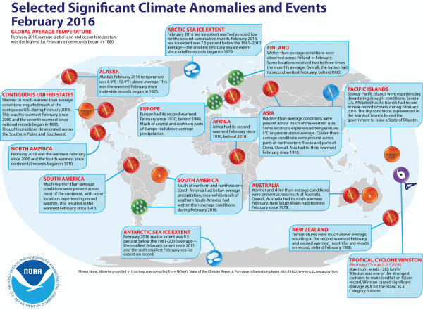 Significant climate anomalies and events February of 2016