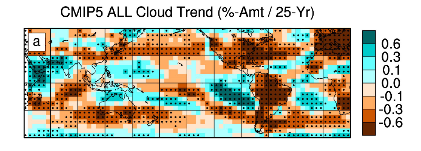 All Cloud Trend
