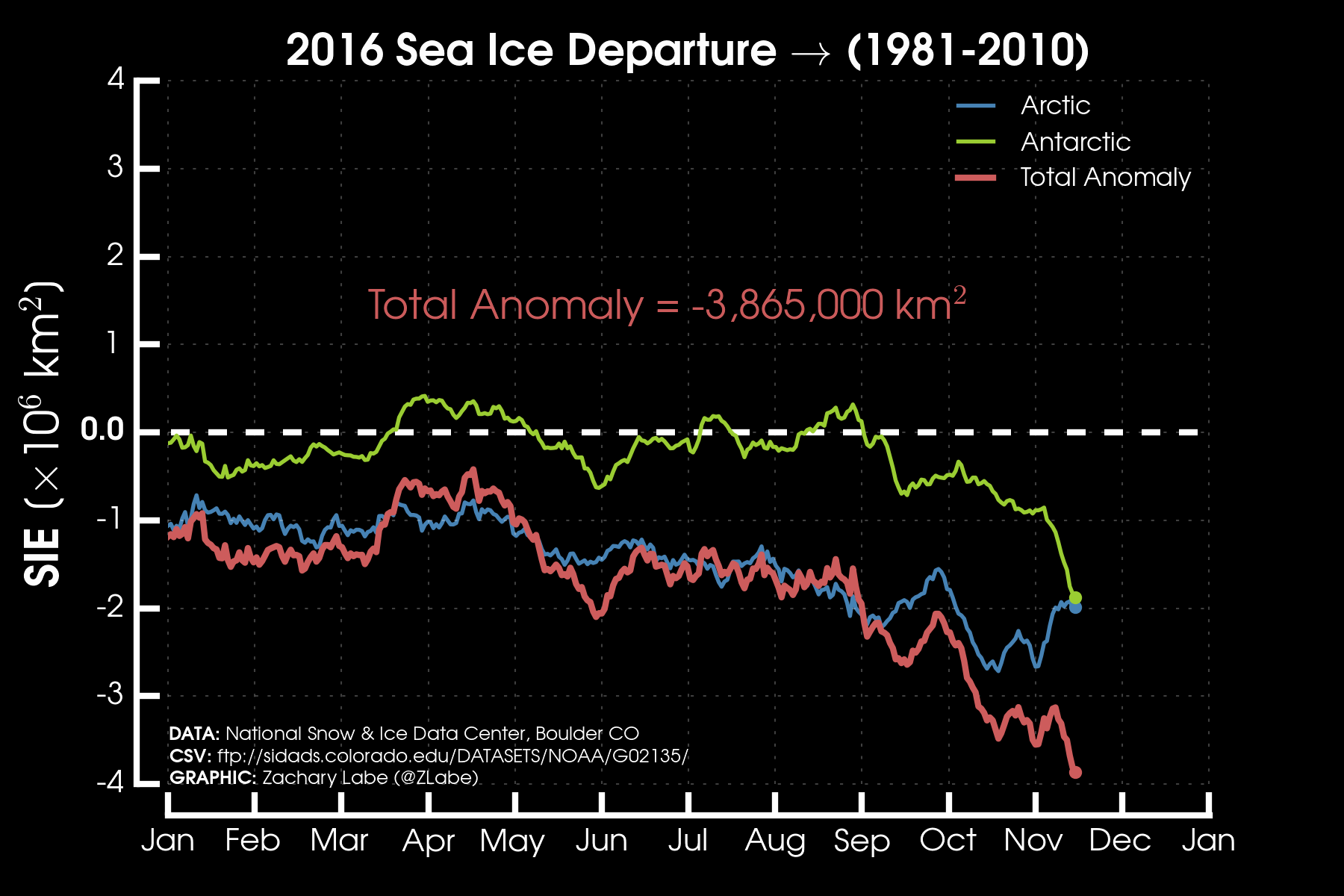 labe-sea-ice-anomaly-graph