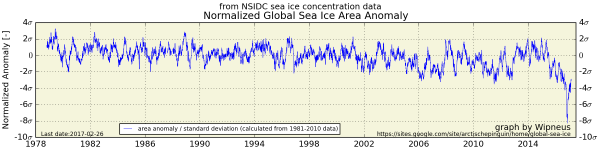 global-sea-ice-anomaly-strongly-negative